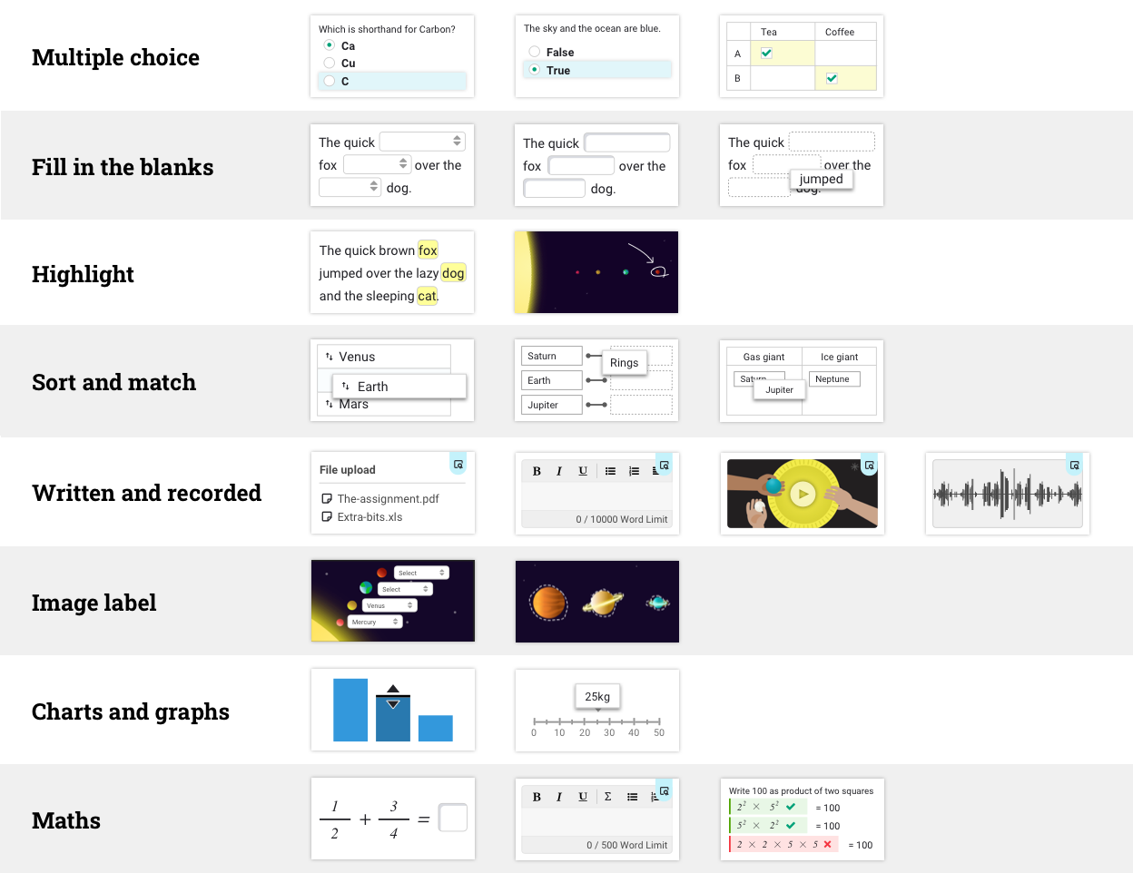 There are eight categories of tasks currently available, offering over 20 uniquThe categories of the different task types: Multiple choice, Fill in the blanks, Highlight, Written and recorded, Sort and match, Image label, Charts and graphs, Maths