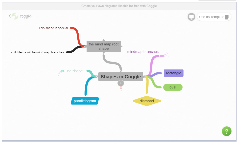 Mind map shows "Shapes in Coggle" with branches out for different shapes e.g. rectangle, oval, diamond.